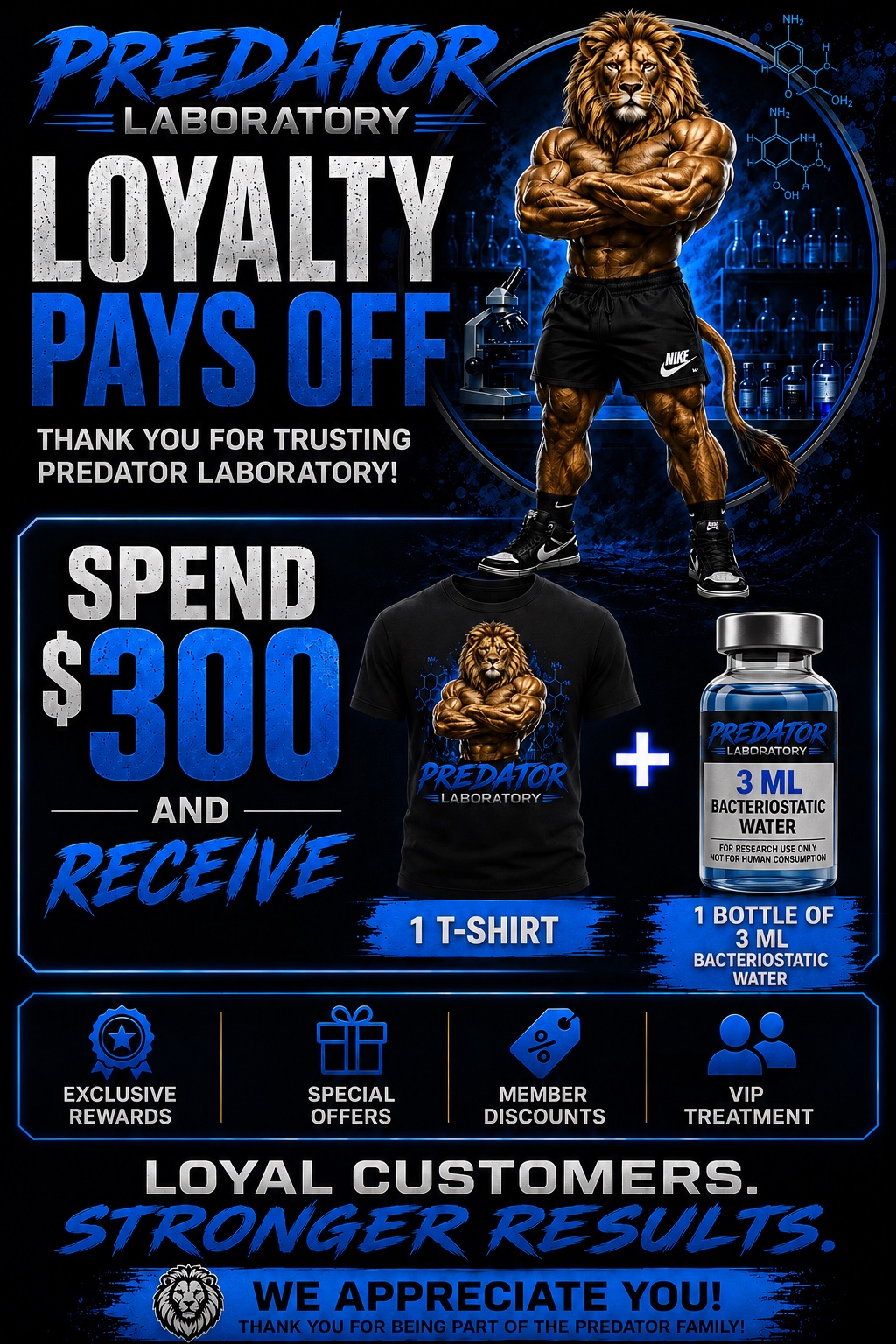 Predator Laboratory loyalty rewards promotion