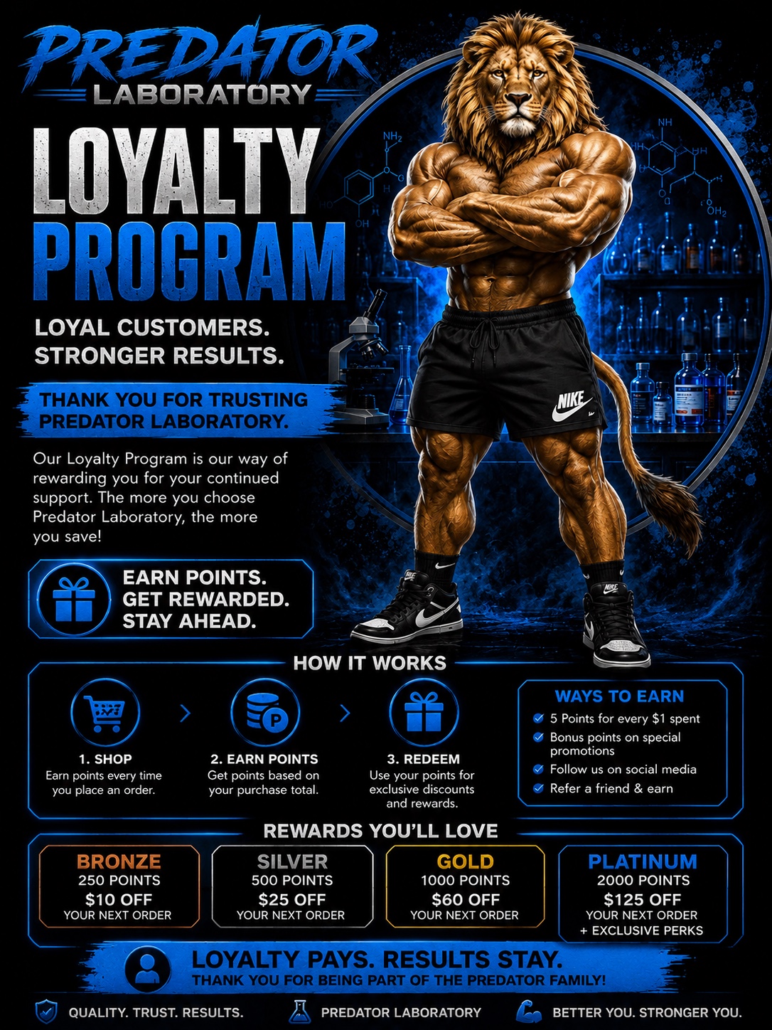 Predator Laboratory loyalty program details