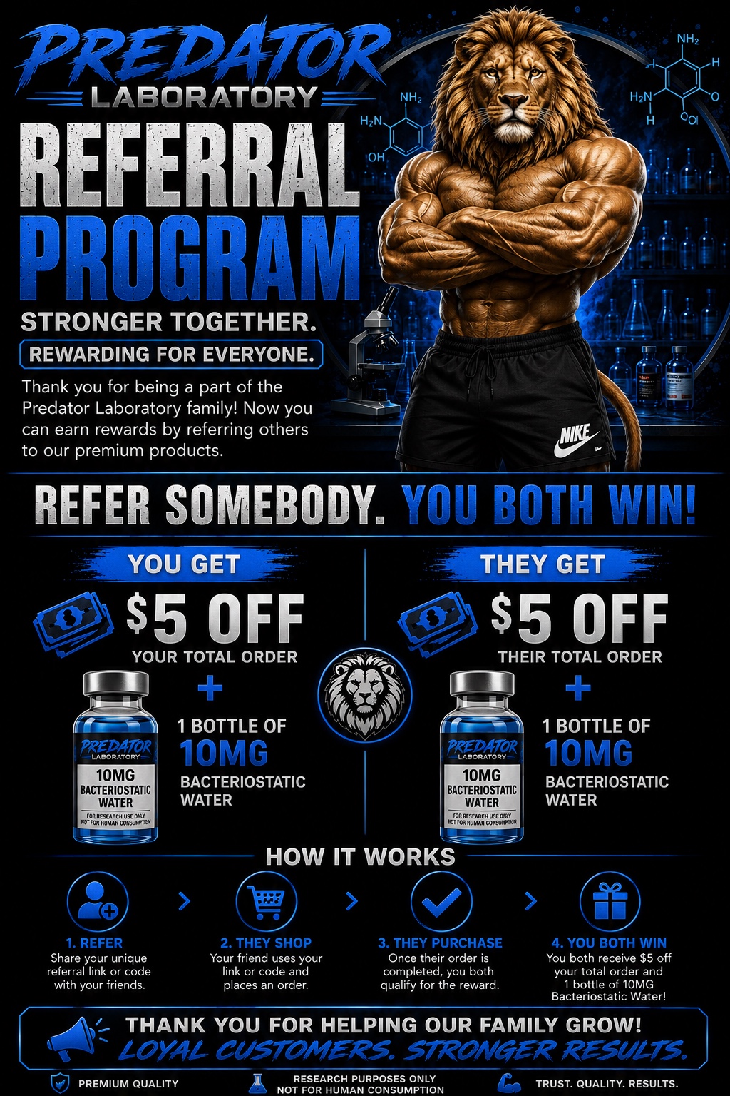 Predator Laboratory referral program details